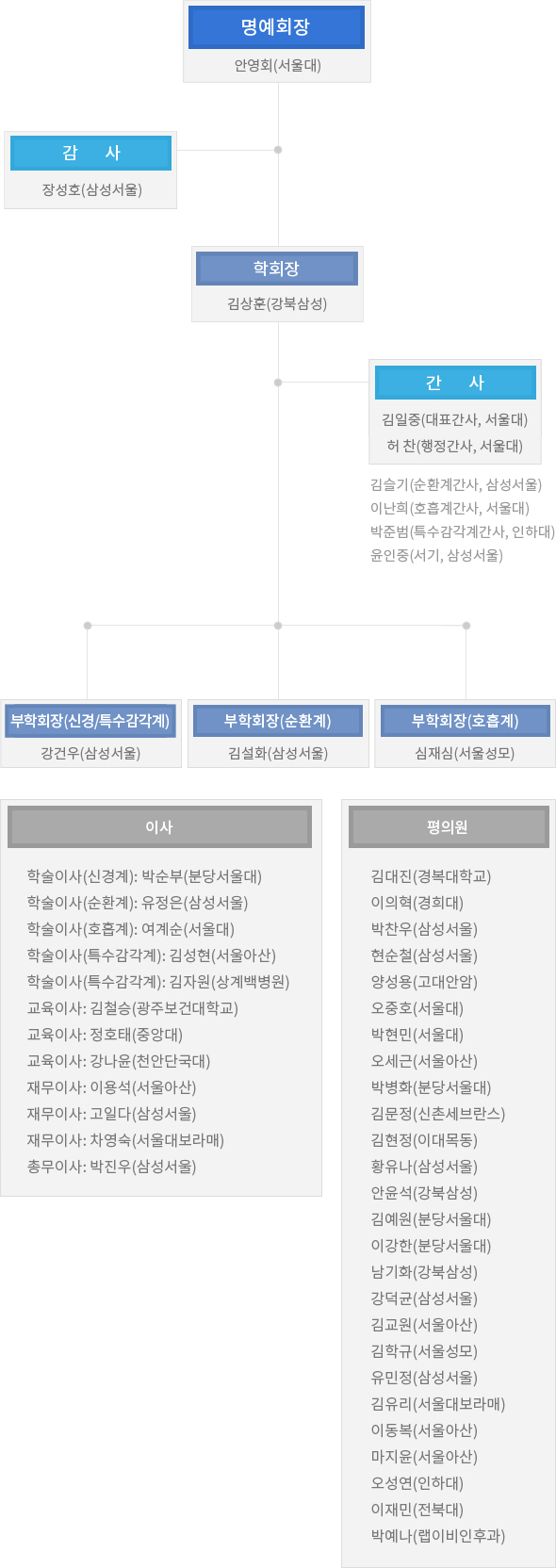 조직도